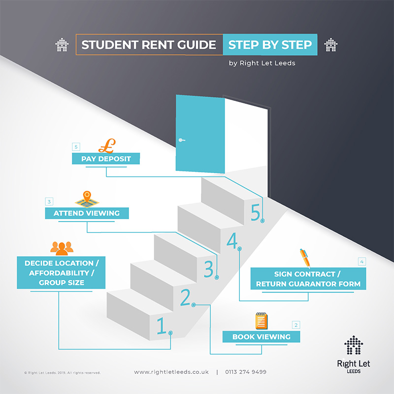 Student rent guide